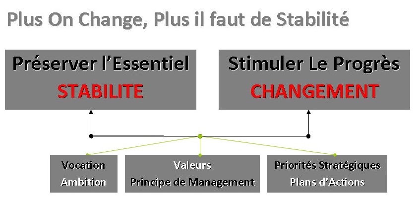 Pascal Béramis Ernest - Performance & Qualité